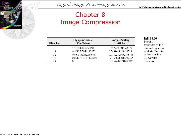 Digital Image Processing, 2 nd ed. Chapter 8 Image Compression © 2002 R. C.