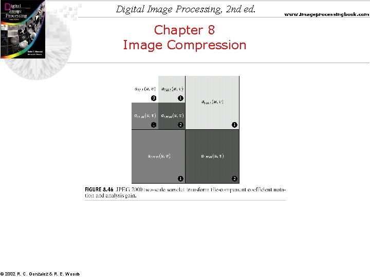 Digital Image Processing, 2 nd ed. Chapter 8 Image Compression © 2002 R. C.