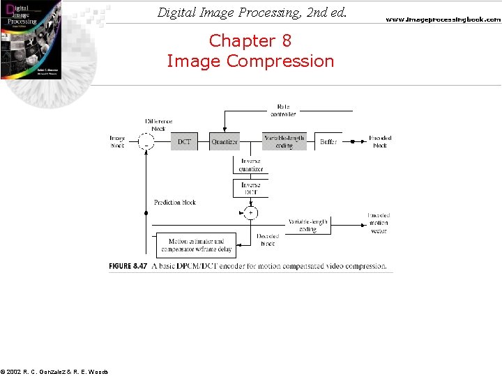 Digital Image Processing, 2 nd ed. Chapter 8 Image Compression © 2002 R. C.