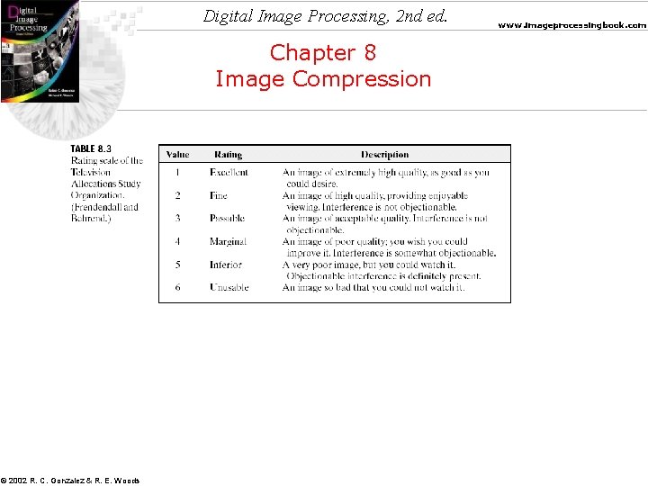 Digital Image Processing, 2 nd ed. Chapter 8 Image Compression © 2002 R. C.