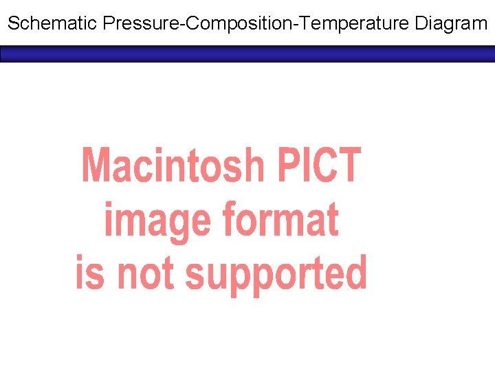 Schematic Pressure-Composition-Temperature Diagram 