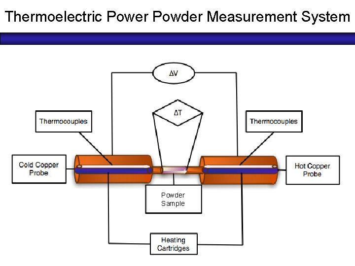 Thermoelectric Power Powder Measurement System Powder Sample 