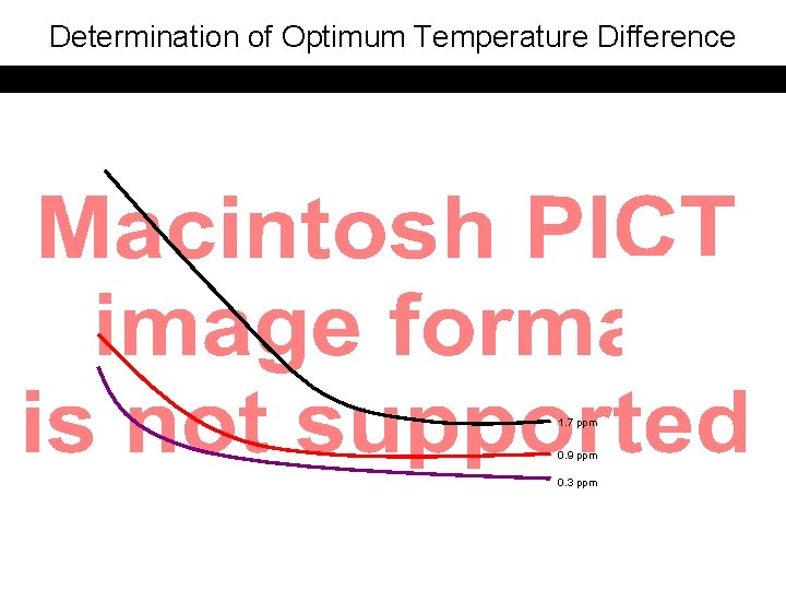 Determination of Optimum Temperature Difference 1. 7 ppm 0. 9 ppm 0. 3 ppm