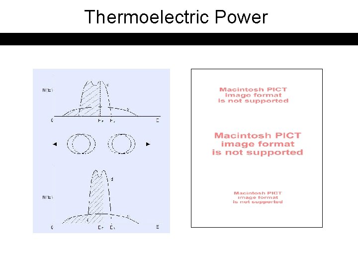 Thermoelectric Power 