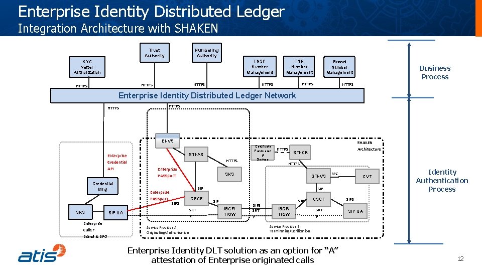 Enterprise Identity Distributed Ledger Integration Architecture with SHAKEN Numbering Authority Trust Authority KYC Vetter