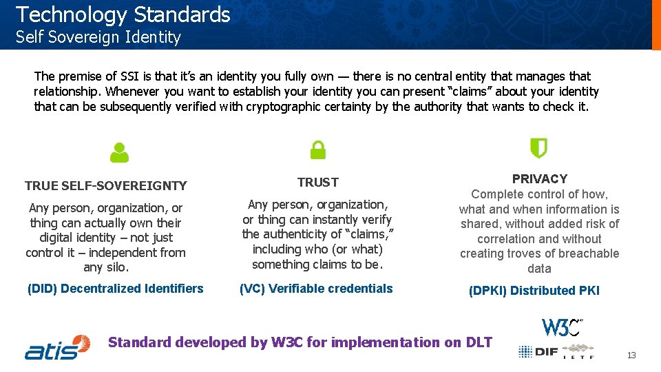 Technology Standards Self Sovereign Identity The premise of SSI is that it’s an identity