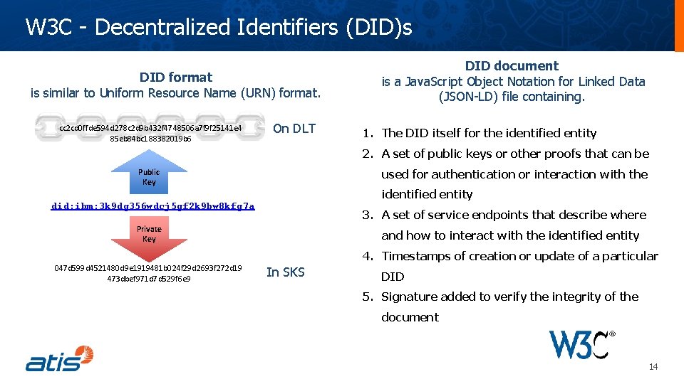 W 3 C - Decentralized Identifiers (DID)s DID format is similar to Uniform Resource