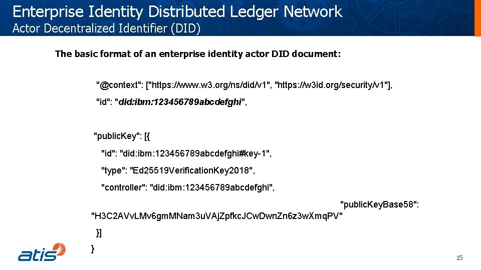 Enterprise Identity Distributed Ledger Network Actor Decentralized Identifier (DID) The basic format of an