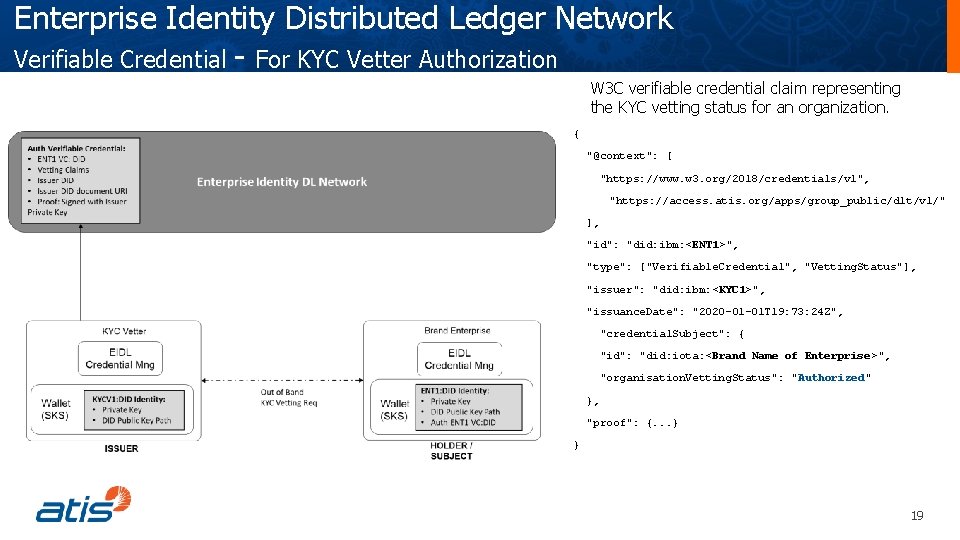 Enterprise Identity Distributed Ledger Network Verifiable Credential - For KYC Vetter Authorization W 3