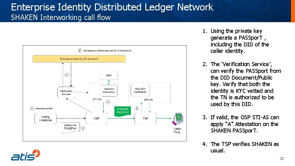 Enterprise Identity Distributed Ledger Network SHAKEN Interworking call flow 1. Using the private key