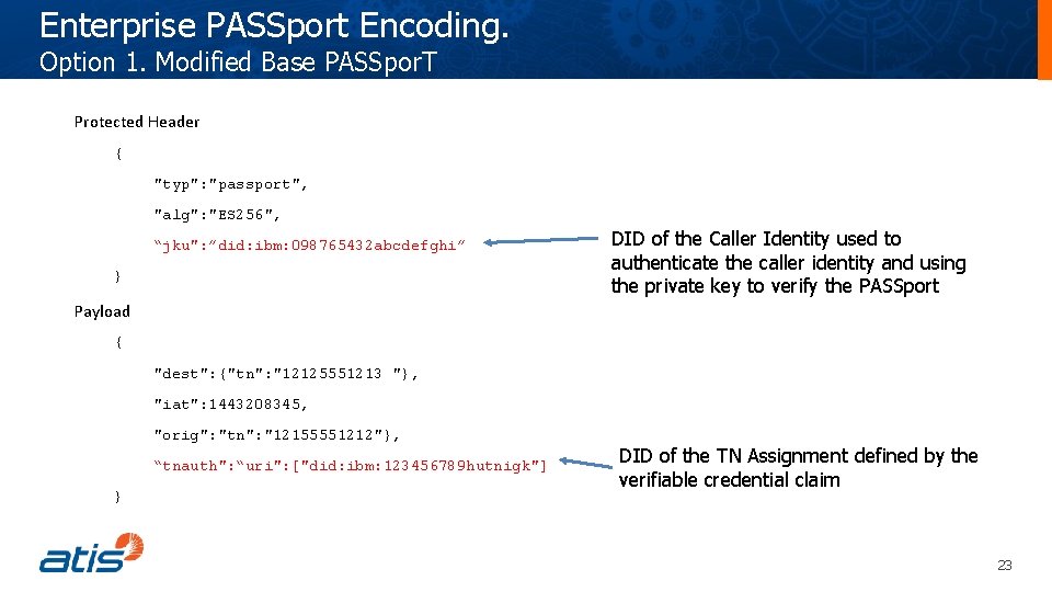 Enterprise PASSport Encoding. Option 1. Modified Base PASSpor. T Protected Header { "typ": "passport",