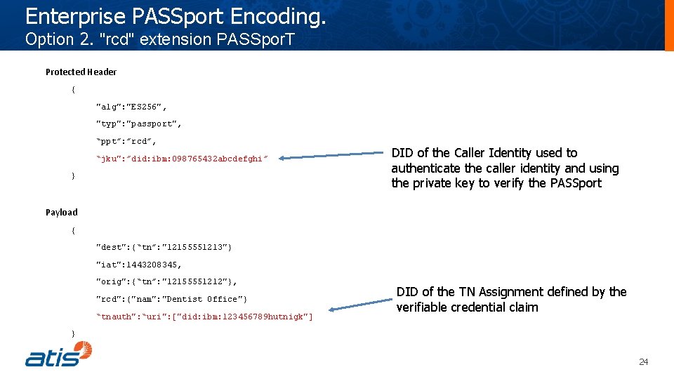 Enterprise PASSport Encoding. Option 2. "rcd" extension PASSpor. T Protected Header { "alg": "ES