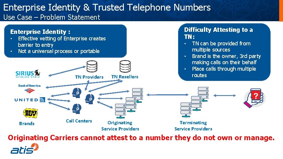Enterprise Identity & Trusted Telephone Numbers Use Case – Problem Statement Difficulty Attesting to