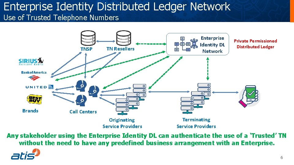 Enterprise Identity Distributed Ledger Network Use of Trusted Telephone Numbers TNSP TN Resellers Enterprise