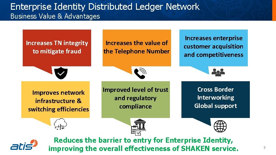 Enterprise Identity Distributed Ledger Network Business Value & Advantages Increases TN integrity to mitigate