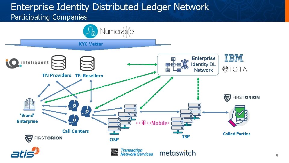 Enterprise Identity Distributed Ledger Network Participating Companies KYC Vetter Enterprise Identity DL Network TN