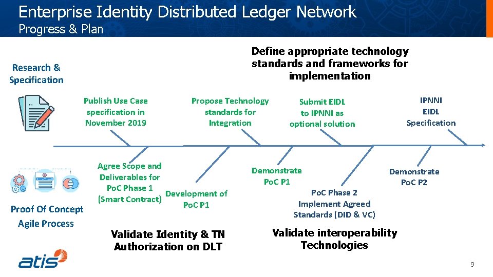 Enterprise Identity Distributed Ledger Network Progress & Plan Define appropriate technology standards and frameworks