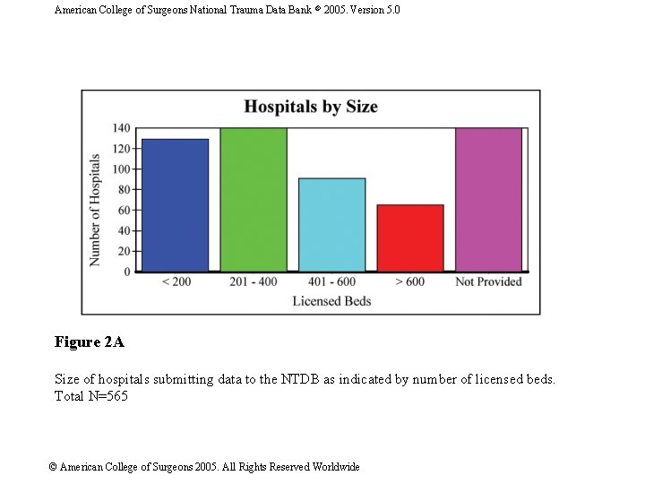 American College of Surgeons National Trauma Data Bank 2005. Version 5. 0 Figure 2