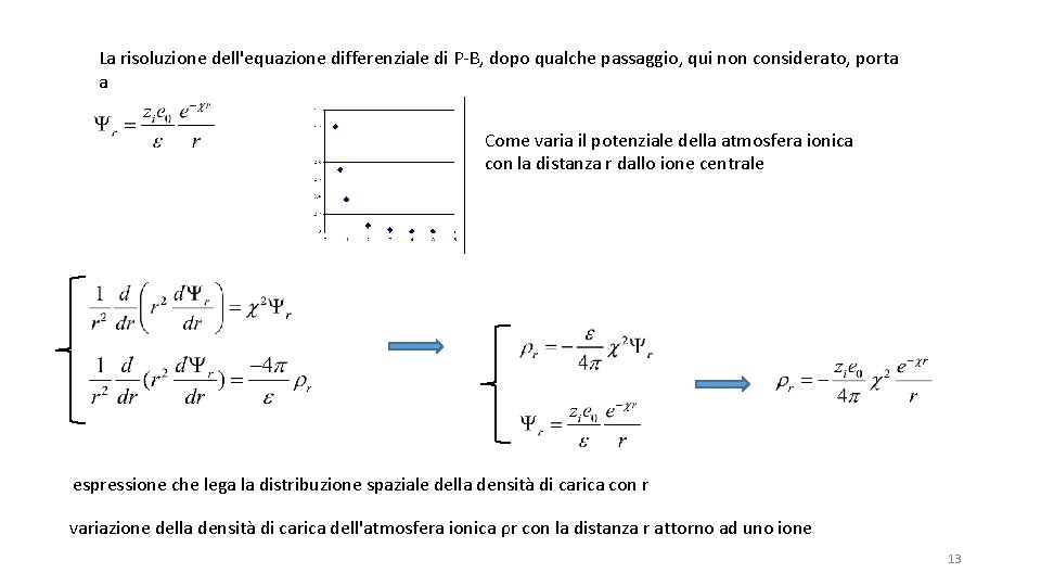 La risoluzione dell'equazione differenziale di P-B, dopo qualche passaggio, qui non considerato, porta a