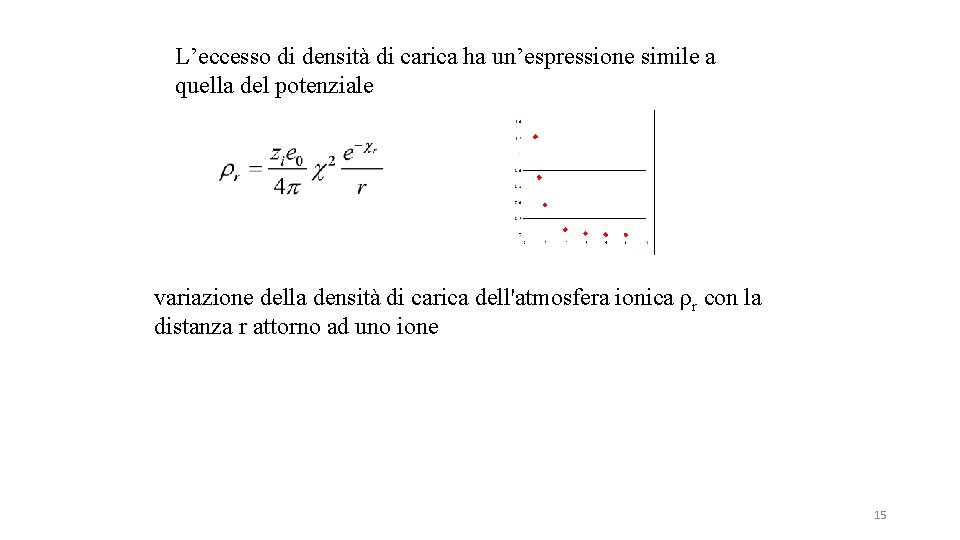 L’eccesso di densità di carica ha un’espressione simile a quella del potenziale variazione della