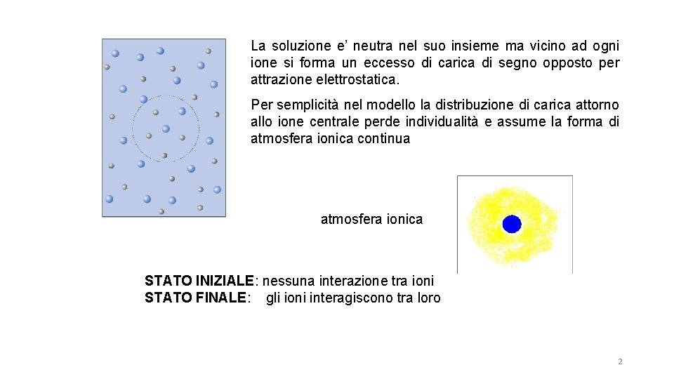 La soluzione e’ neutra nel suo insieme ma vicino ad ogni ione si forma