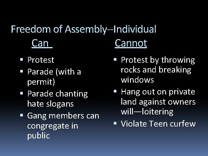 Freedom of Assembly--Individual Cannot Protest Parade (with a permit) Parade chanting hate slogans Gang