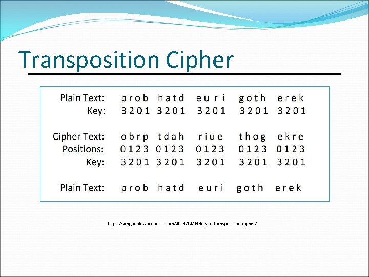 Transposition Cipher https: //sangonok. wordpress. com/2014/12/04/keyed-transposition-cipher/ 