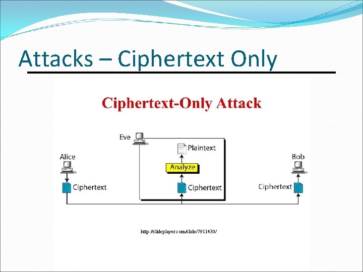 Attacks – Ciphertext Only http: //slideplayer. com/slide/7911430/ 