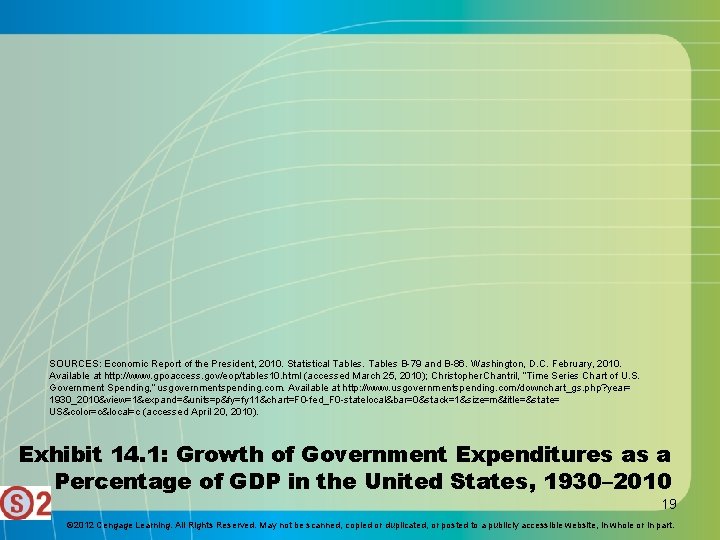SOURCES: Economic Report of the President, 2010. Statistical Tables B-79 and B-86. Washington, D.