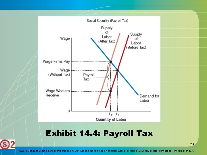 Exhibit 14. 4: Payroll Tax 26 © 2012 Cengage Learning. All Rights Reserved. May