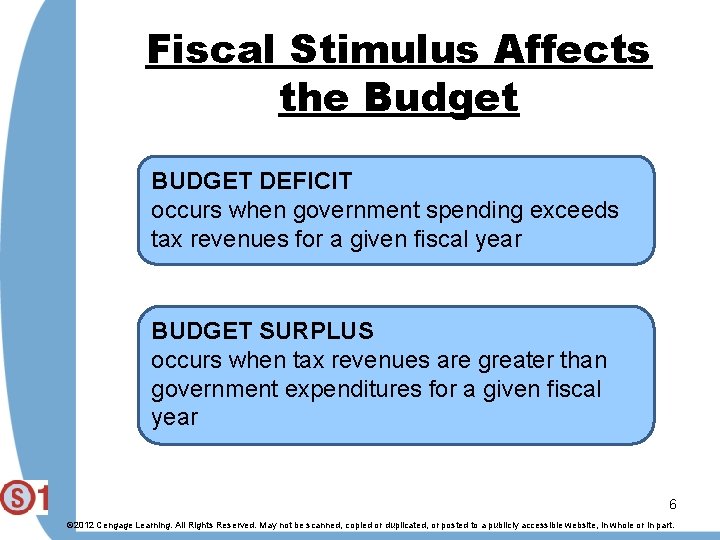 Fiscal Stimulus Affects the Budget BUDGET DEFICIT occurs when government spending exceeds tax revenues