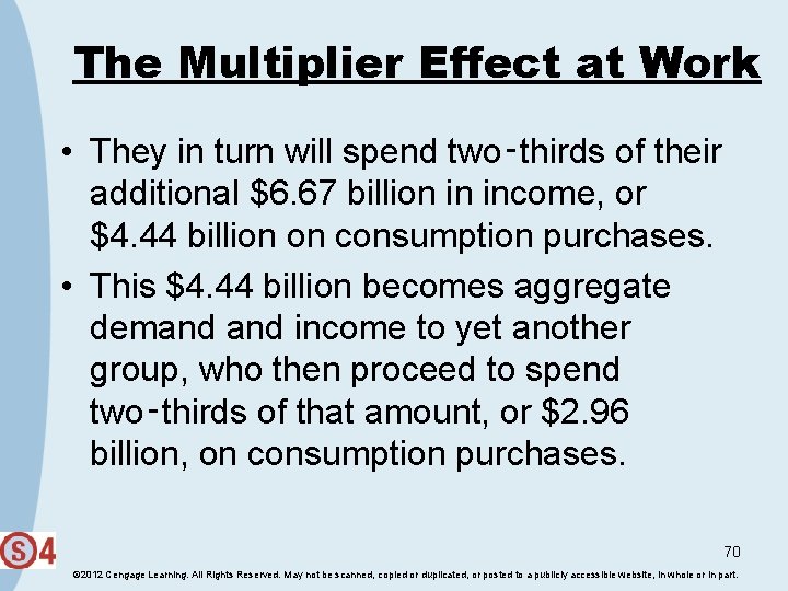 The Multiplier Effect at Work • They in turn will spend two‑thirds of their