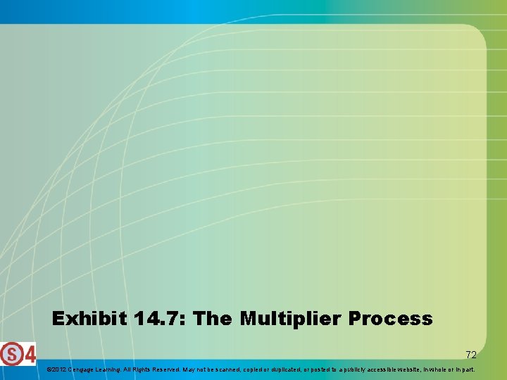 Exhibit 14. 7: The Multiplier Process 72 © 2012 Cengage Learning. All Rights Reserved.