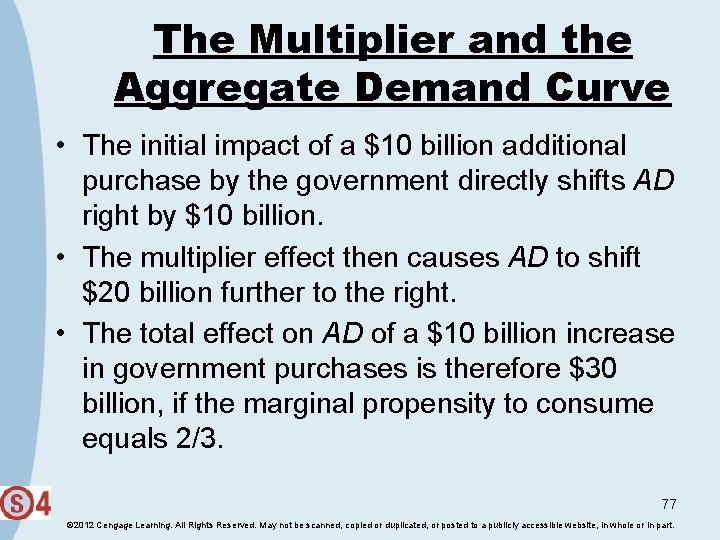 The Multiplier and the Aggregate Demand Curve • The initial impact of a $10