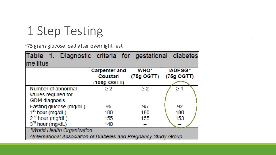1 Step Testing • 75 gram glucose load after overnight fast 
