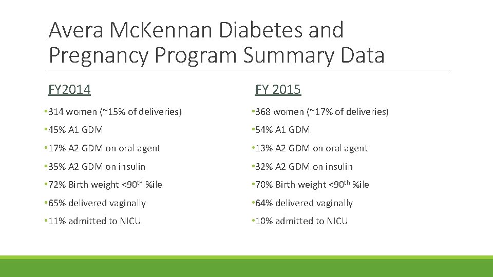 Avera Mc. Kennan Diabetes and Pregnancy Program Summary Data FY 2014 FY 2015 •