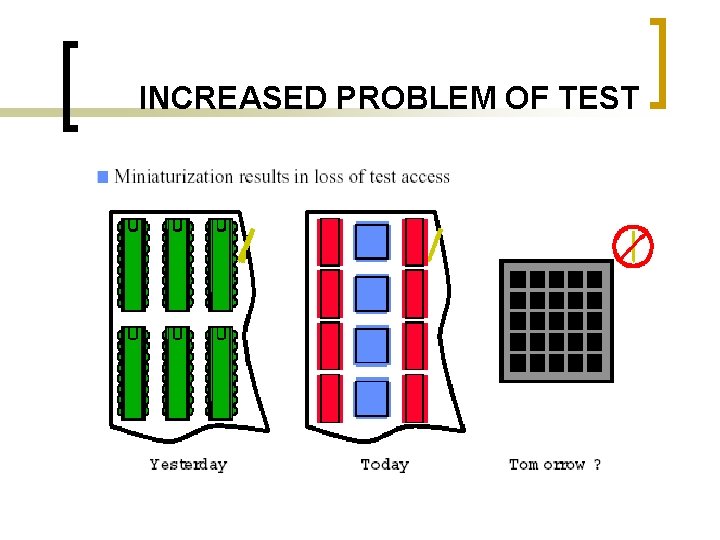 INCREASED PROBLEM OF TEST 