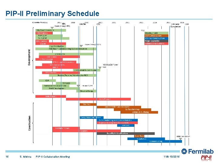 PIP-II Preliminary Schedule 15 S. Mishra PIP-II Collaboration Meeting 11/9 -10/2015 