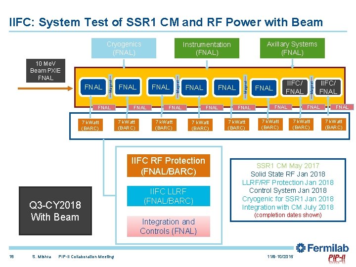 IIFC: System Test of SSR 1 CM and RF Power with Beam FNAL 7