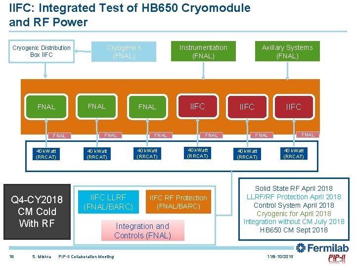 IIFC: Integrated Test of HB 650 Cryomodule and RF Power FNAL Q 4 -CY