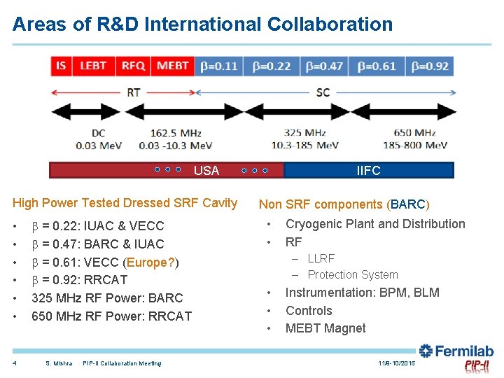 Areas of R&D International Collaboration USA High Power Tested Dressed SRF Cavity • •