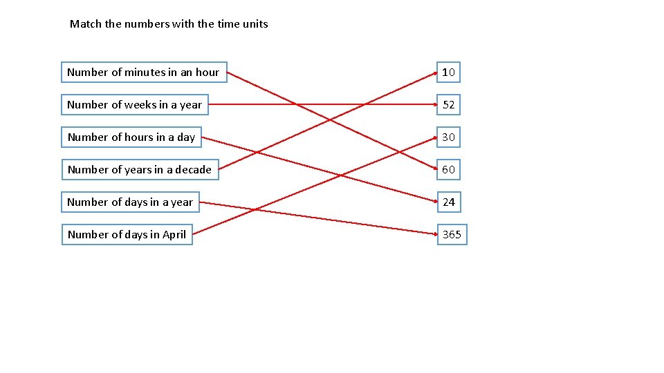 Match the numbers with the time units Number of minutes in an hour 10