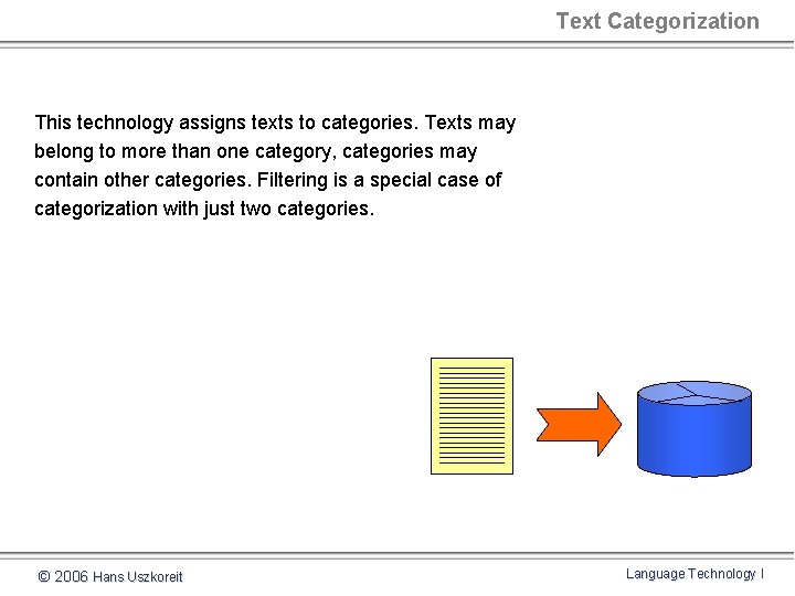 Text Categorization This technology assigns texts to categories. Texts may belong to more than