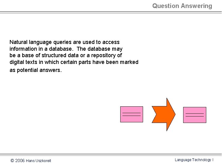 Question Answering Natural language queries are used to access information in a database. The