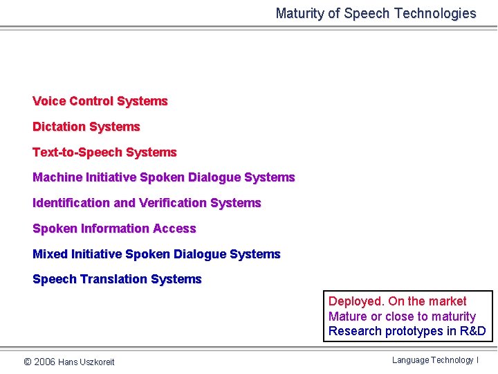 Maturity of Speech Technologies Voice Control Systems Dictation Systems Text-to-Speech Systems Machine Initiative Spoken