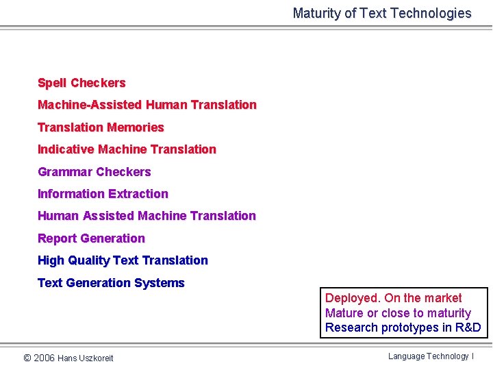 Maturity of Text Technologies Spell Checkers Machine-Assisted Human Translation Memories Indicative Machine Translation Grammar