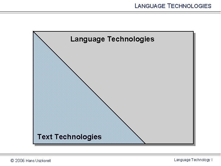 LANGUAGE TECHNOLOGIES Language Technologies Text Technologies © 2006 Hans Uszkoreit Language Technology I 