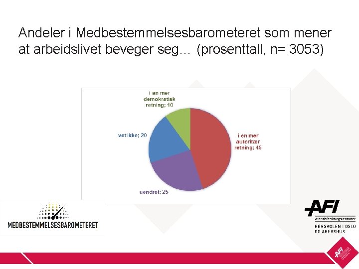 Andeler i Medbestemmelsesbarometeret som mener at arbeidslivet beveger seg… (prosenttall, n= 3053) 