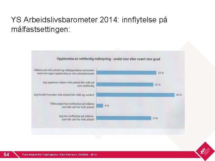 YS Arbeidslivsbarometer 2014: innflytelse på målfastsettingen: 54 Presentasjonstittel, Oppdragsgiver, Navnesen, Sted/dato afi. no 
