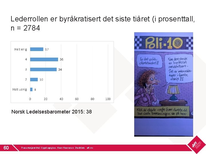 Lederrollen er byråkratisert det siste tiåret (i prosenttall, n = 2784 Norsk Ledelsesbarometer 2015: